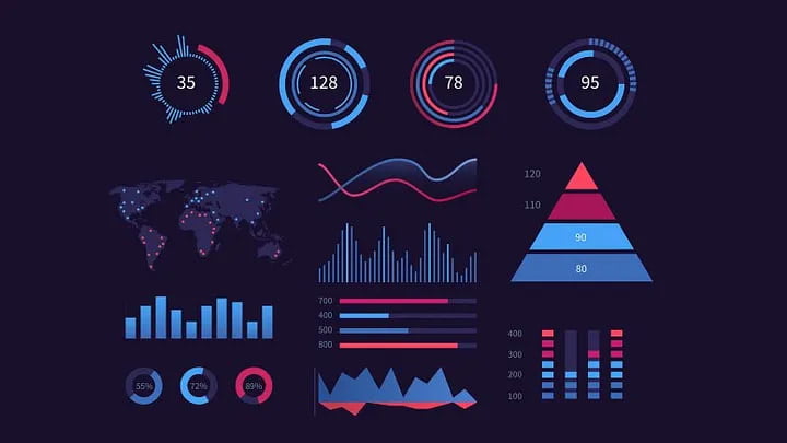 Why you shouldn't use IF/THEN statements in your dashboard