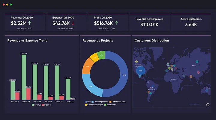Top 3 Data Visualization Tools