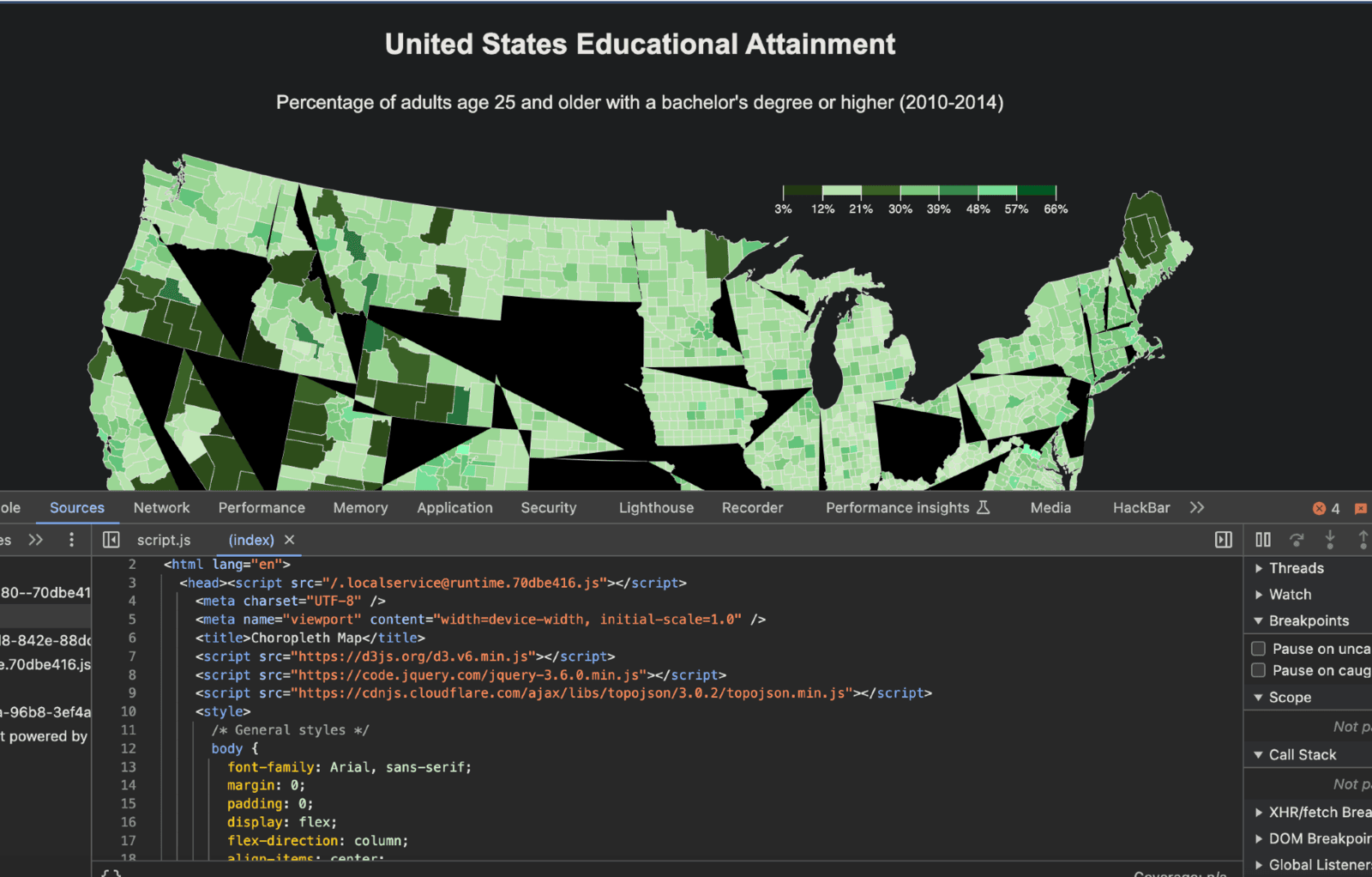 Data Visualization of United States Data