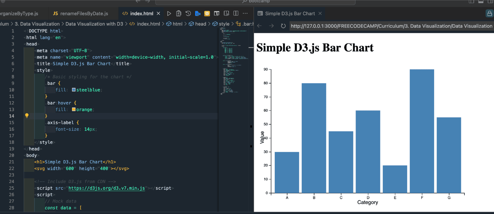 D3 CDN is placed in the Head tag of the HTML