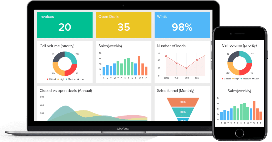 Unlocking the Power of Data: Best Practices for Effective Visualization